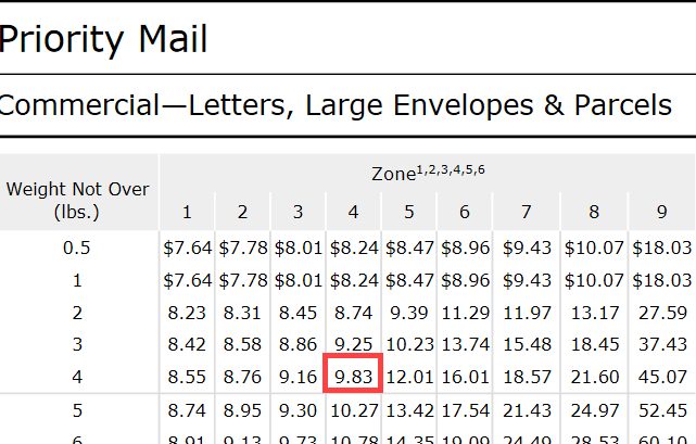 Usps Domestic Zone Chart 1945