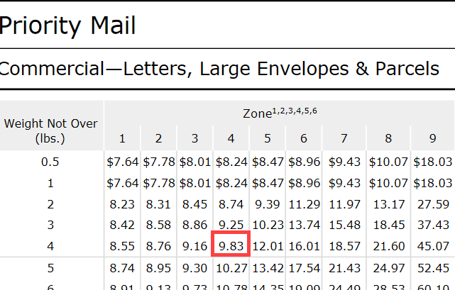 Usps Zip Code Zones