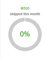 Shipped this month graph on Subscription and billing page