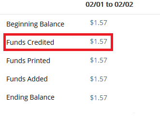 The stamps.com balances screen is shown and the Funds Credited row is highlighted. In this case, a total refund of one dollar and fifty seven cents was refunded for the selected timeframe.