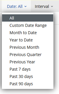 The date option is expanded displaying the available date options. All is selected.