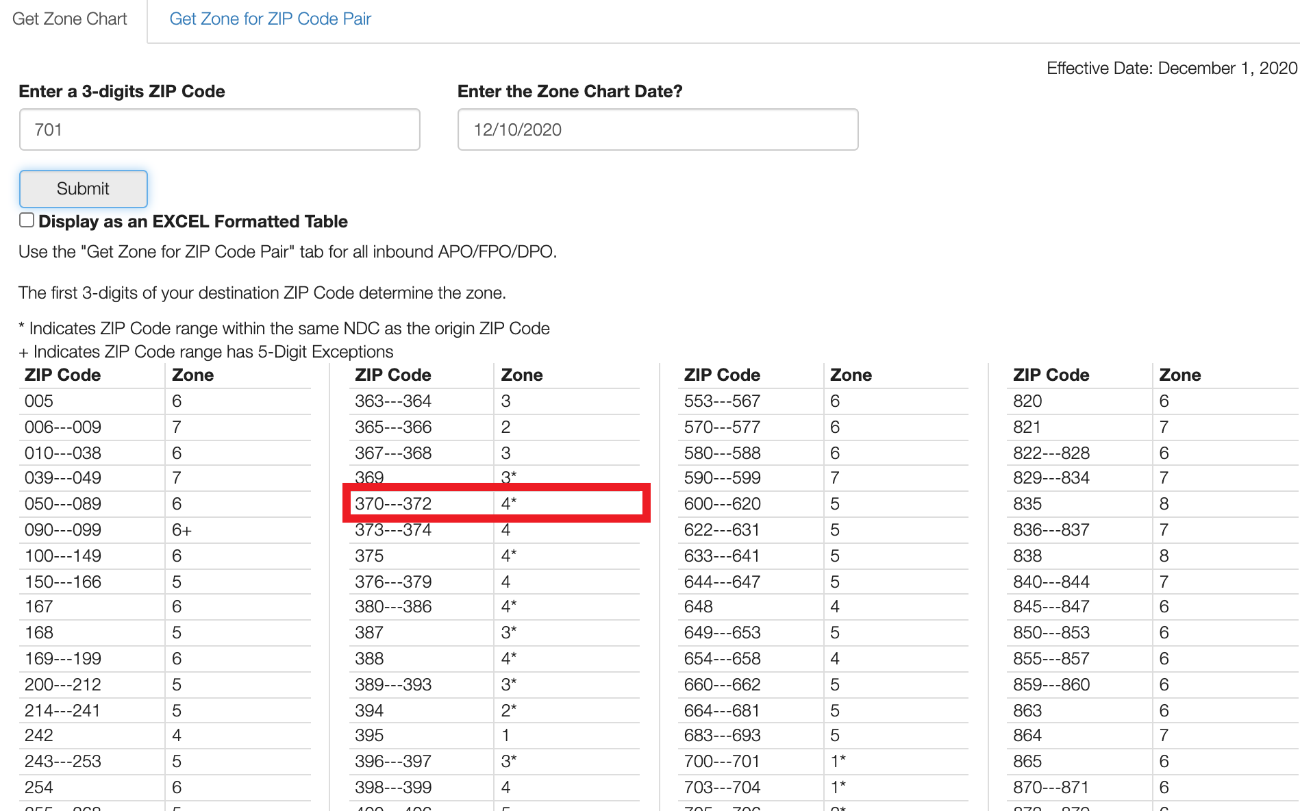 USPS Zones Shipment Distance Overview ShippingEasy